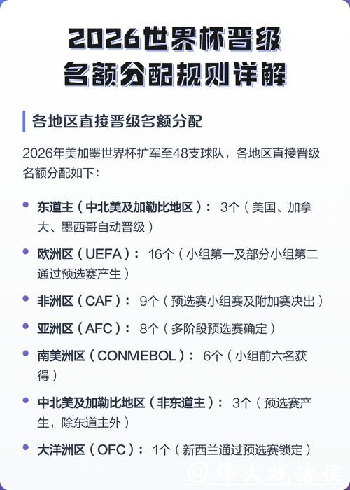 2026世界杯各大洲预选赛规则详解 2026世界杯各大洲预选赛规则详解