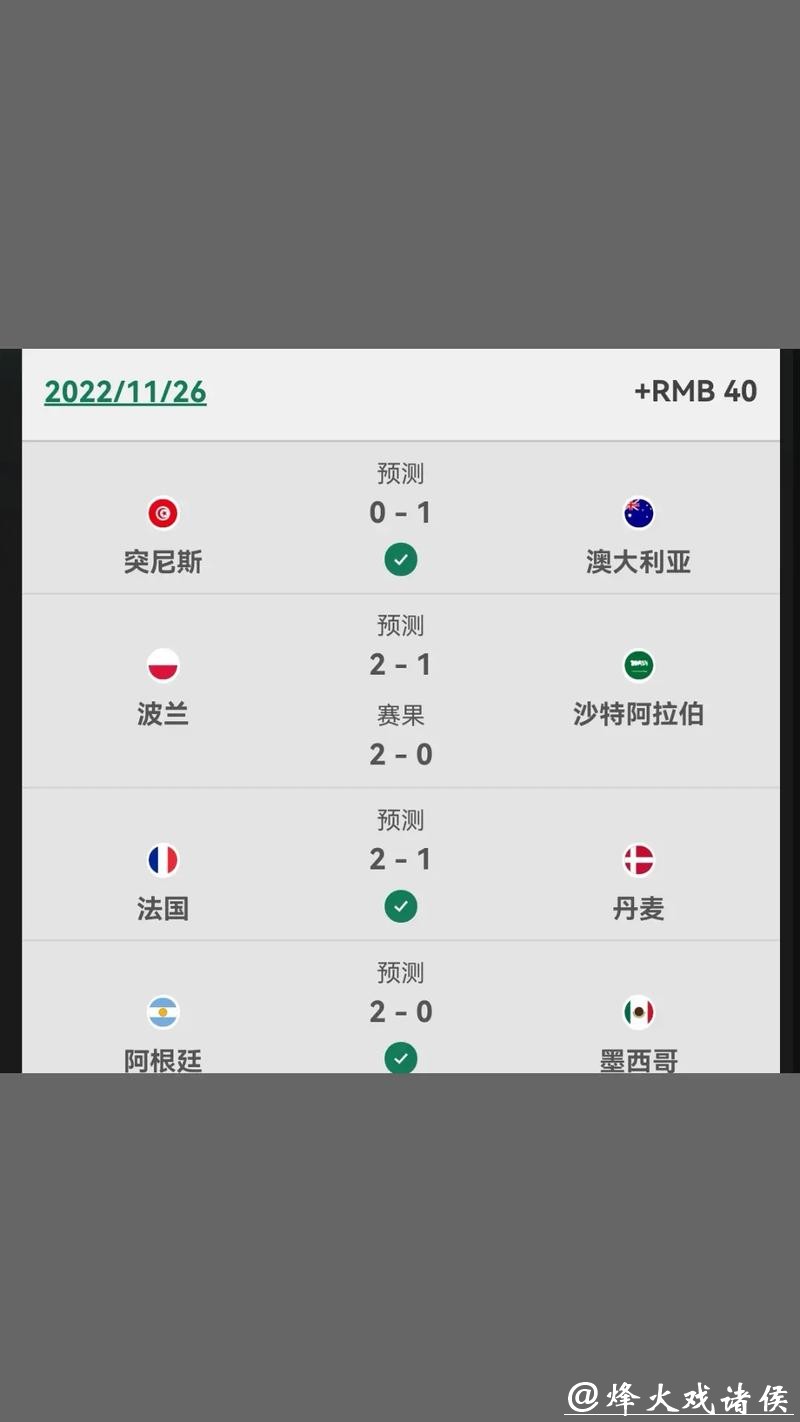 世界杯比分预测算法:大数据如何应用 世界杯比分预测算法:大数据如何应用