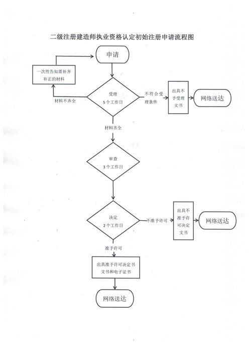世界杯下注平台注册步骤详解：快速简易上手